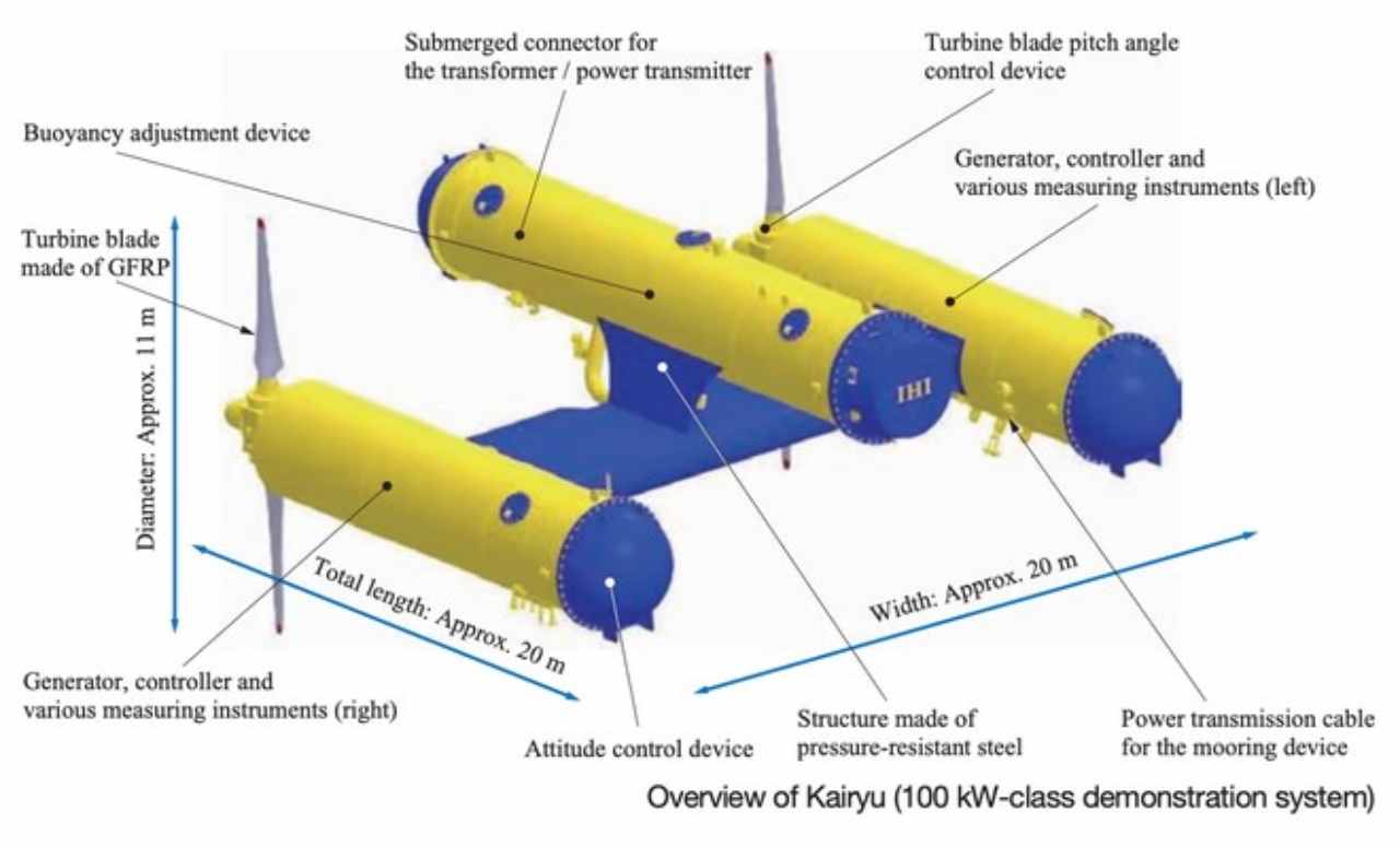 Kairyu Giappone ComputerMagazine.it 15 Giugno 2022