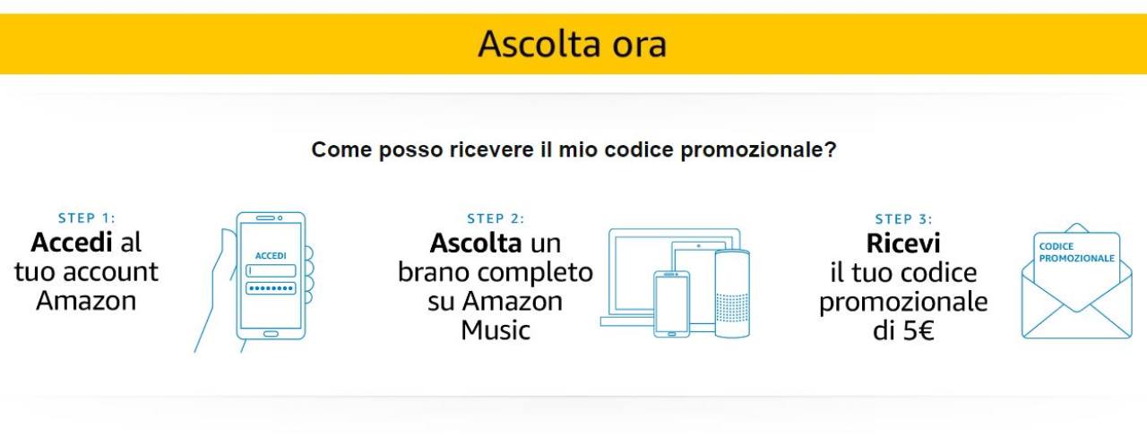 5 euro gratis su Amazon, 10/6/2022 - Computermagazine.it