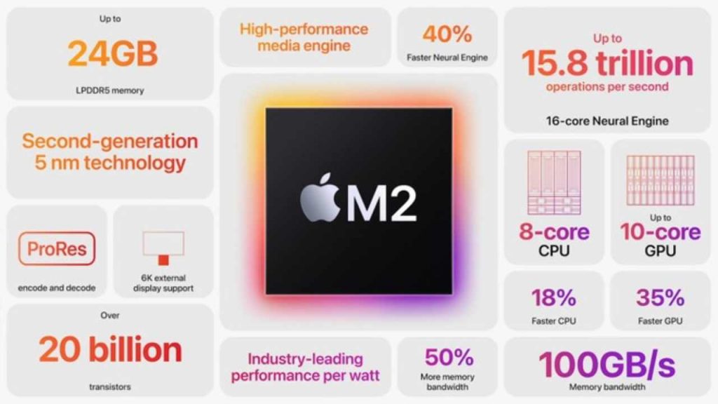 Chip Apple M2, 7/6/2022 - Computermagazine.it