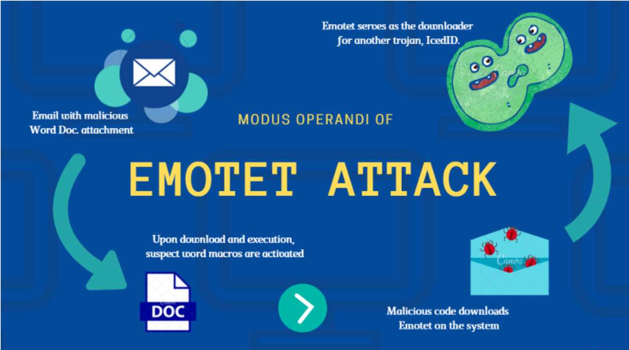 Emotet, 21/6/2022 - Computermagazine.it