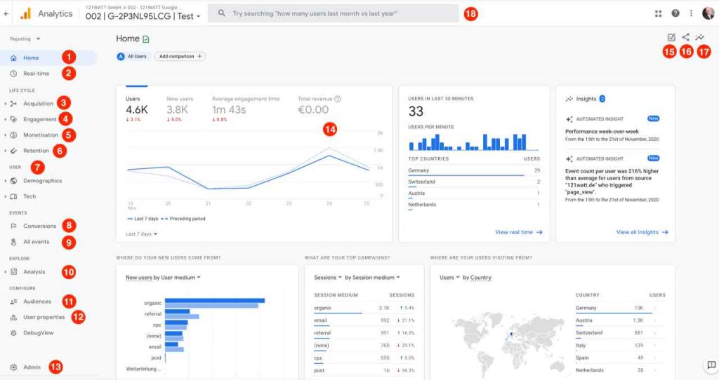 Google Analytics, 26/6/2022 - Computermagazine.it