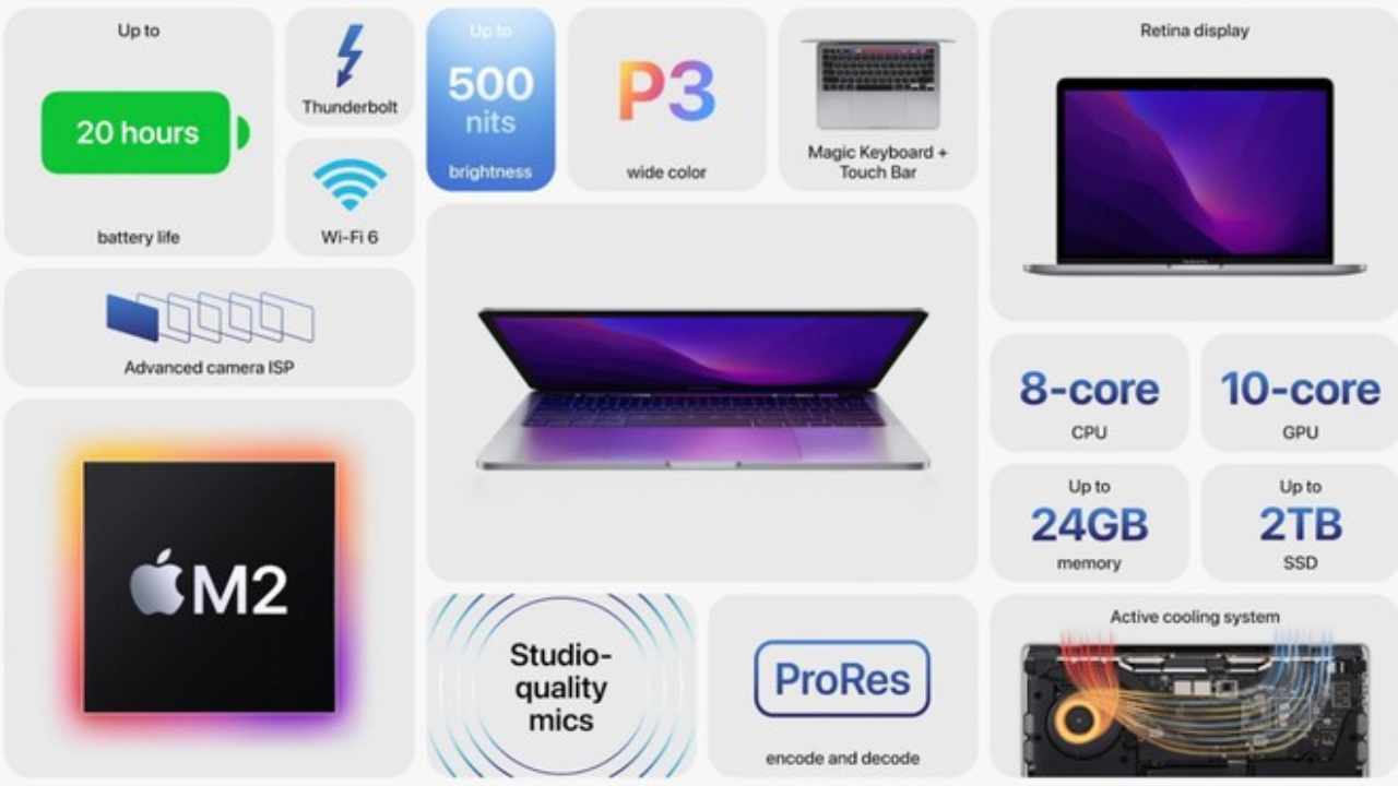 MacBook Pro 13 M2, 7/6/2022 - Computermagazine.it