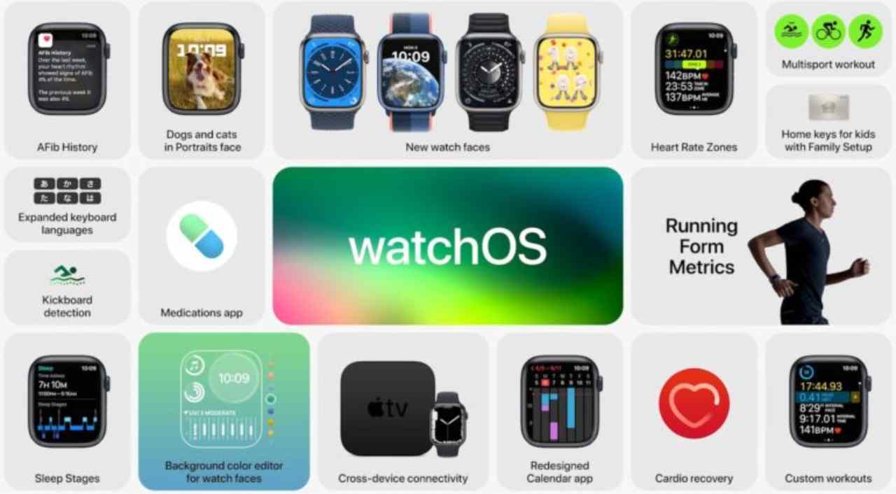 WatchOS, 7/6/2022 - Computermagazine.it