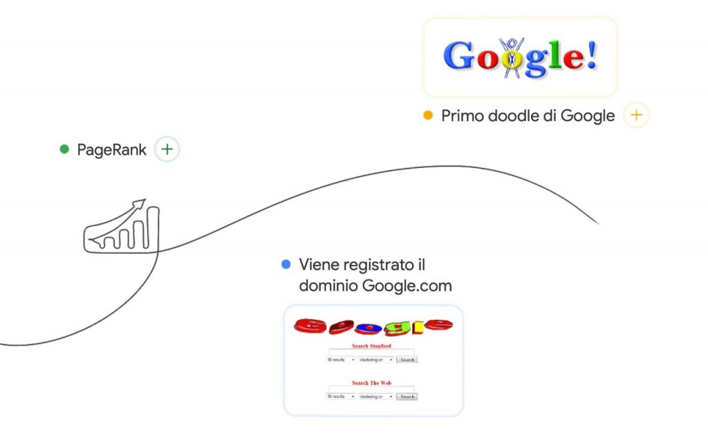 Google Compie 25 Anni ComputerMagazine.it 17 Agosto 2022