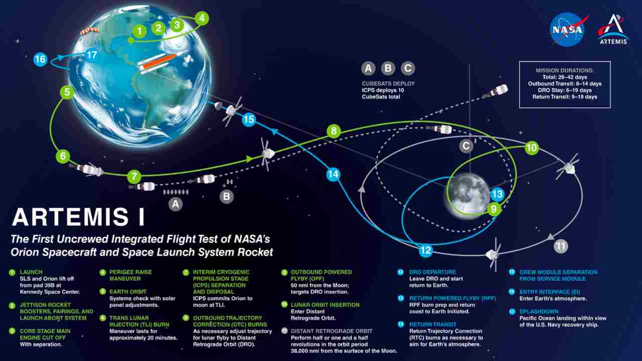 Missione Artemis I ComputerMagazine.it 30 Agosto 2022