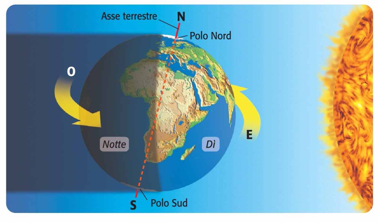 Rotazione Terra, 6/8/2022 - Computermagazine.it