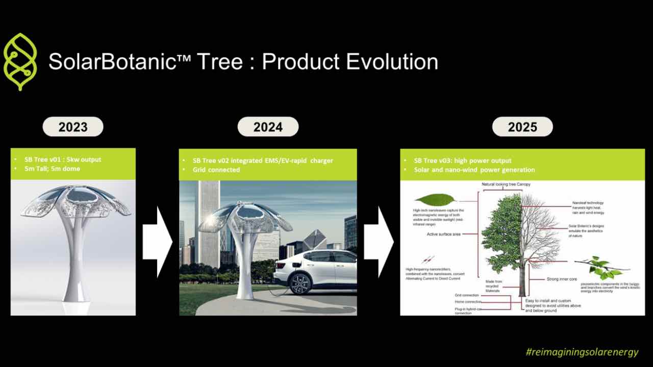Fasi Sviluppo SolarBotanic Trees - ComputerMagazine.it 9 Settembre 2022