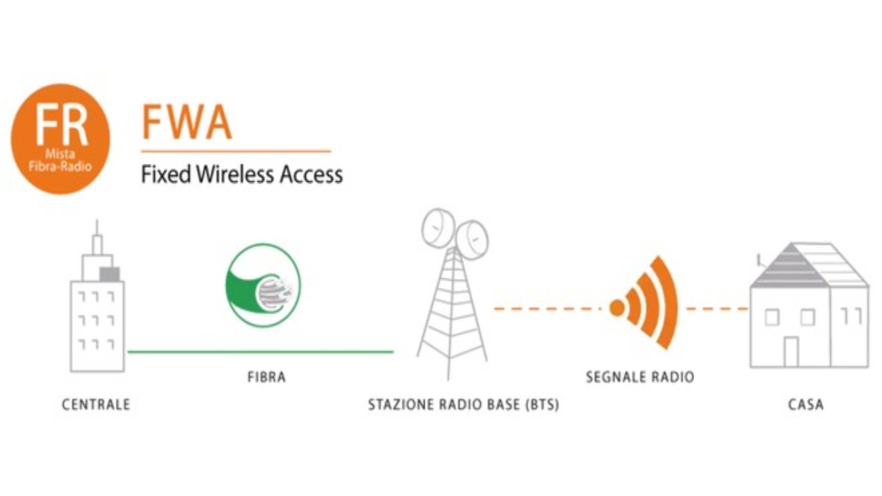 FWA ComputerMagazine.it 26 Settembre 2022