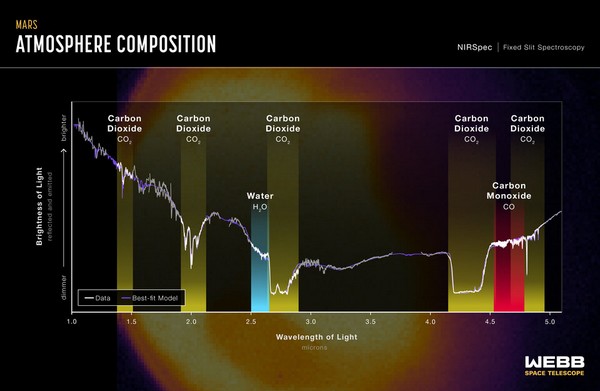 JWST osserva Marte come mai prima d'ora - 21922 www.computermagazine.it